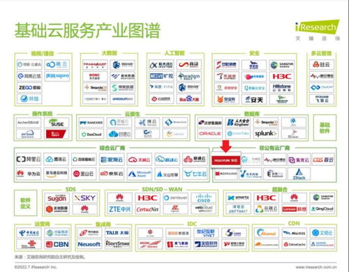 華云數(shù)據(jù)憑借卓越技術(shù)實力入選《2022年基礎云服務行業(yè)數(shù)據(jù)報告》